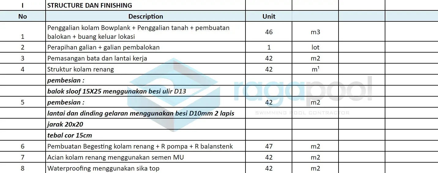tabel stucture dan finishing skimmer