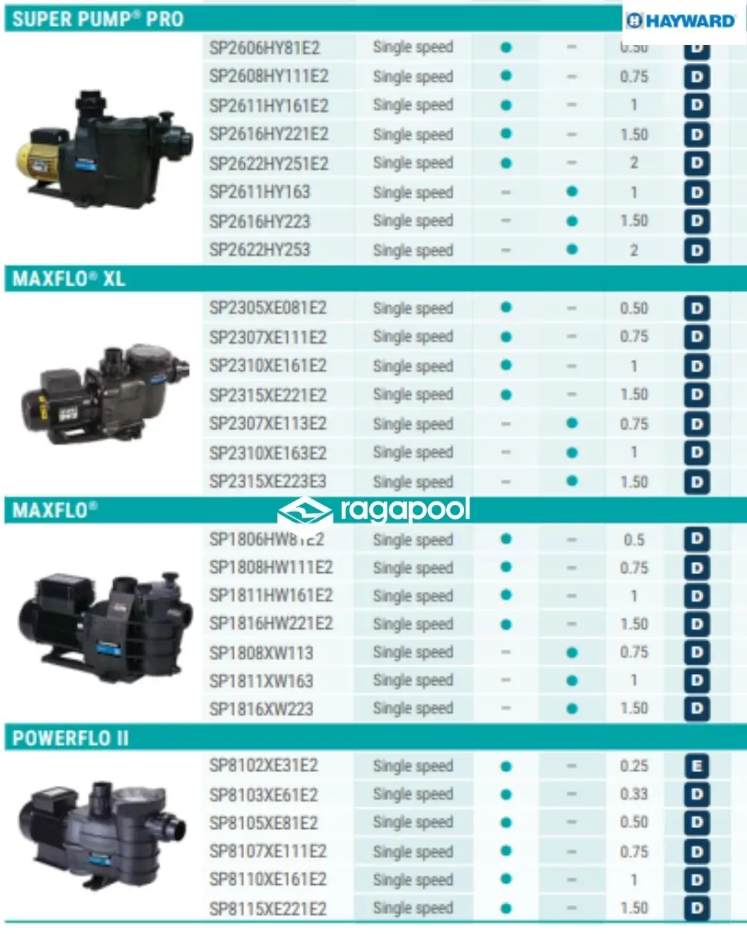 distributor hayward bali