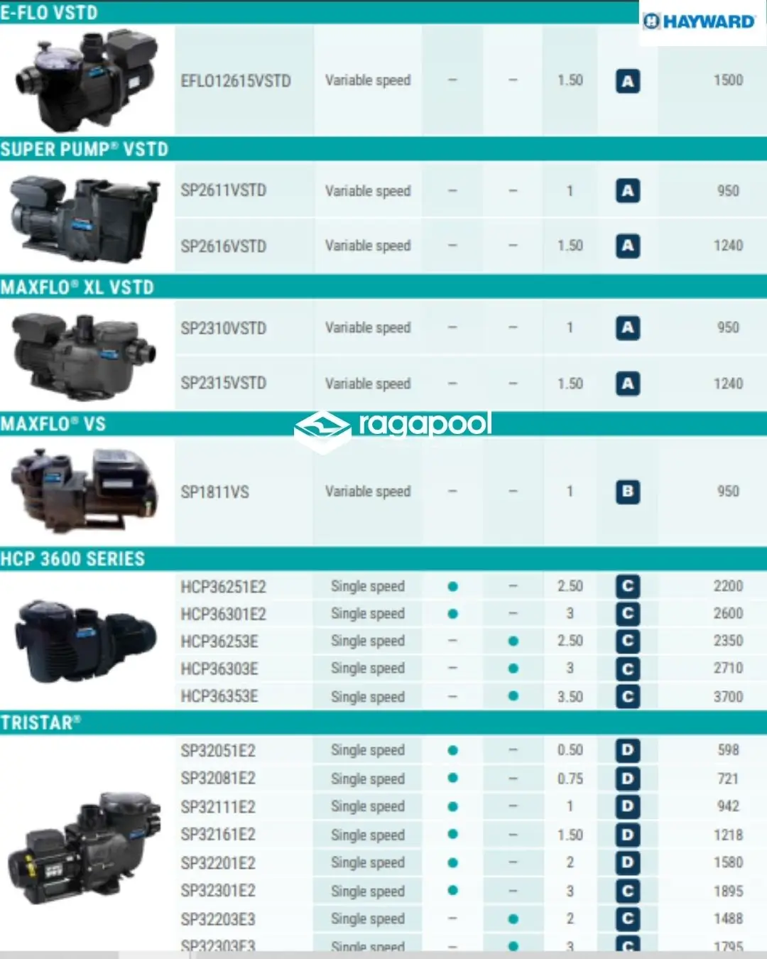 distributor hayward jakarta